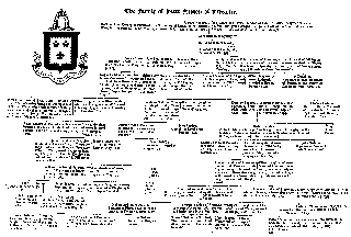 [Seddon family
tree]